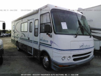 2000 WORKHORSE CUSTOM CHASSIS MOTORHOME CHASSIS P3500 5B4LP37J1Y3320808